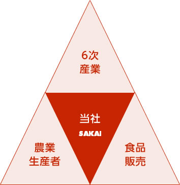 商品共同開発について 1