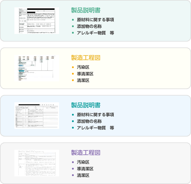 HACCPチームによる運用遵守及び推進1